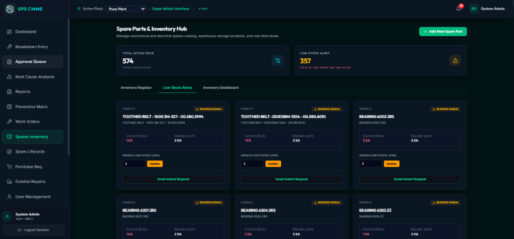 Spare Parts & Inventory Dashboard