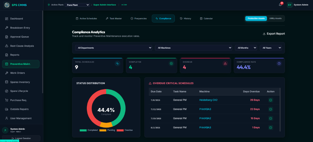 Preventive Maintenance Dashboard