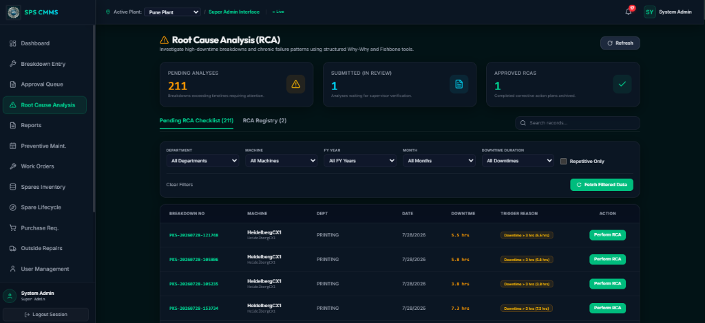 Root Cause Analysis