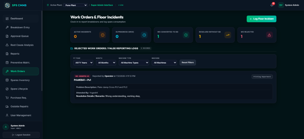 Work Orders Dashboard